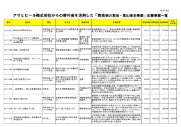10事業 - 奈良ボランティアネット