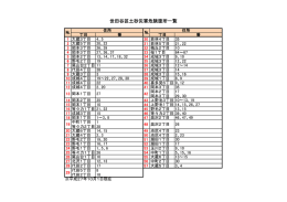土砂災害危険箇所一覧表（PDF形式 43キロバイト）