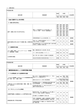 1 社会で通用する人材の育成 2 農業高校拠点校としての教育活動の推進