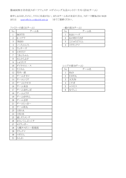 第46回四日市市民スポーツフェスタ ロゲイニング大会エントリーリスト（計