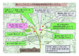 鳥インフルエンザ危機管理情報共有システム