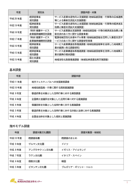 調査・研究実績PDF - 地域伝統芸能活用センター