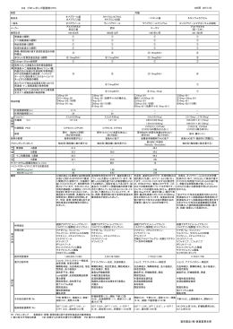 232 プロトンポンプ阻害剤（PPI） MS用 2013/02 富田薬品（株）医薬営業