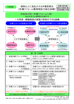 急増リフォームの確実受注法
