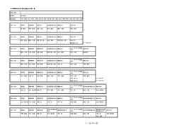 委員会主任等一覧 （PDFファイル、158kb）