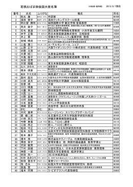 若狭おばま御食国大使名簿