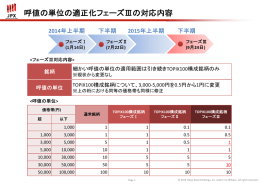 呼値の単位の適正化フェーズⅢの対応内容