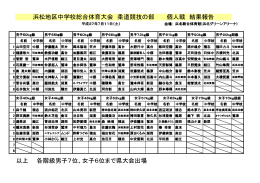 各階級の順位の詳細をみる