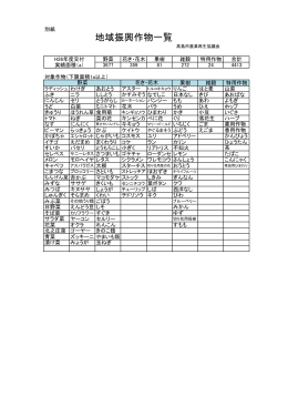 地域振興作物一覧