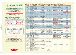 使用方法が変更となった作物