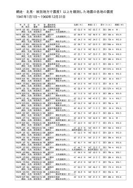 網走・北見・紋別地方で震度1以上を観測した地震の各地の震度 1941年