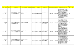 松阪第1処理分区 1515号 外汚水管渠附帯工事 3,667,650