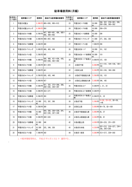 ダウンロード（PDF）