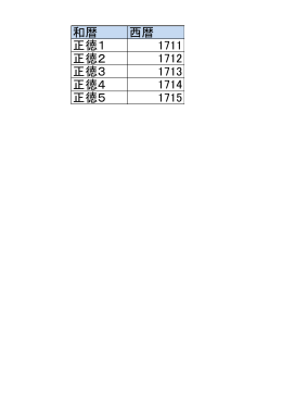 和暦 西暦 正徳1 1711 正徳2 1712 正徳3 1713 正徳4 1714 正徳5 1715