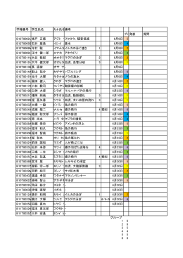 学籍番号 学生氏名 カナ氏名備考 グループ分け 発表 質問 B12T8002U