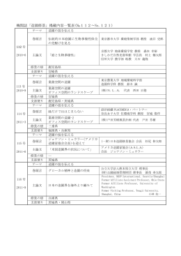 機関誌「造園修景」掲載内容一覧表(№112～No