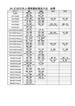 カテゴリー 優勝 準優勝 第3位 第3位 東郷 新平 金城 聖昌 熱海 颯音