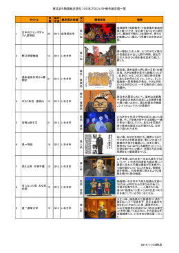 東北まち物語紙芝居化100本プロジェクト 制作作品一覧 tiran