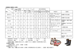 消毒薬の種類と効果 【消毒の手順】 【消毒のポイント】