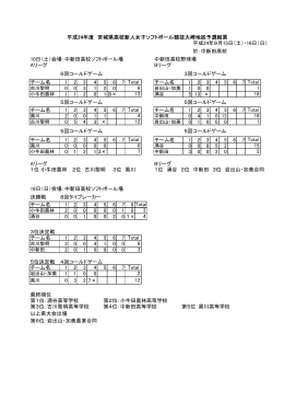 平成24年度 宮城県高校新人女子ソフトボール競技大崎地区予選結果 平