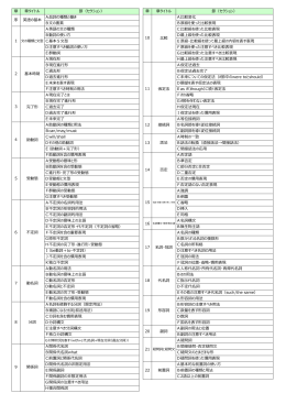 章 章タイトル 節（セクション）
