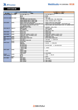 古典文法漢文編 - WebStudio