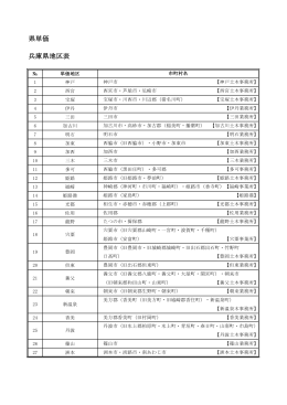 県単価 兵庫県地区表