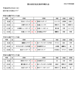 第33回伏見区長杯争奪大会 平成26年4月6日（日）