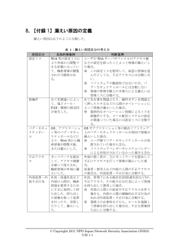 8． 【付録 1】 漏えい原因の定義 - NPO日本ネットワークセキュリティ協会