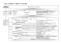 ［付録］ 第2次健康日本21扶桑町計画 取り組みの概要