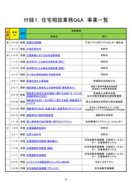 付録1．住宅相談業務Q&A 事業一覧