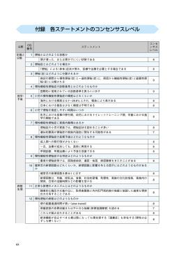 付録 各ステートメントのコンセンサスレベル