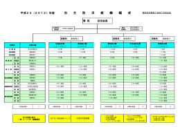 平成24年度の防災組織図 - 東柏ヶ谷 四丁目自治会