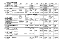 7. H25年度 主な事業活動計画