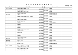 片 品 村 指 定 管 理 者 導 入 状 況