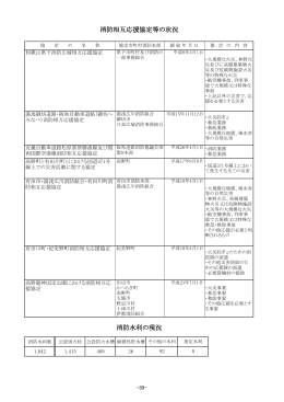 消防水利の現況 消防相互応援協定等の状況