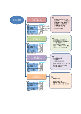タングステン モリブデン タンタル ニオブ