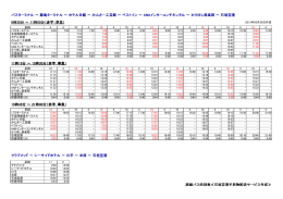 バスターミナル ～ 離島ターミナル ～ ホテル日航 ～ みんさー工芸館
