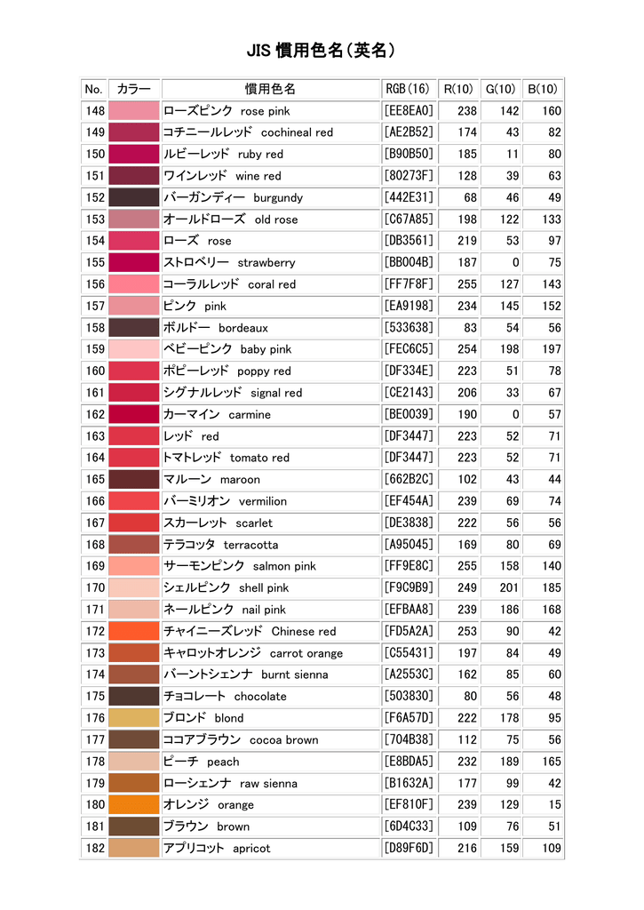 Jis 慣用色名 英名