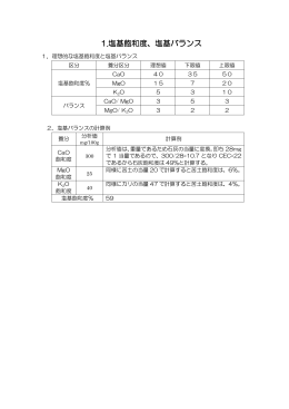 1.塩基飽和度、塩基バランス