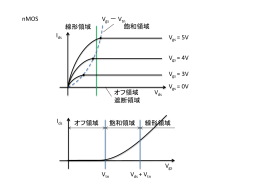 飽和領域 線形領域 V = 5V V = 4V V = 3V V I V = 0V オフ領域 遮断領域