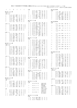決勝 共通走高跳   1 57.63 丸谷 隼綺 ( 山 代 3 ) 決勝 共通100m   2