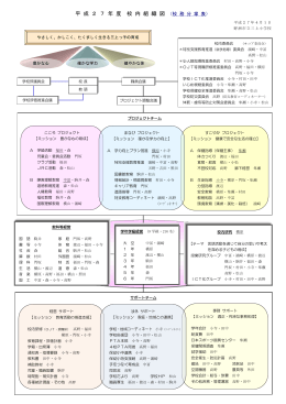 校内組織図