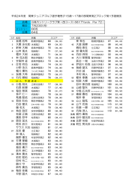 会場： 期日： 出場： 64名 坂場 将希 68 東 隼也 87 69