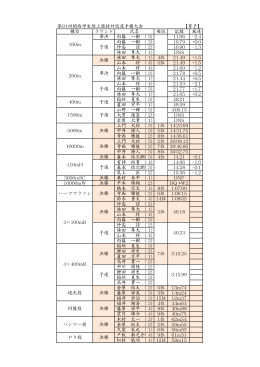 第91回関西学生陸上競技対校選手権大会 【男子】 種目 ラウンド 氏名
