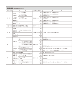 固定荷重（建築基準法施行令84条） 仕上げ厚さ1cmごとに，そのcmの