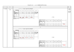 平成26年10月 土木工事積算基準等正誤表