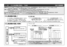 【第2計画期間】 【CO2排出係数の見直