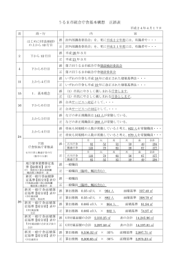うるま市統合庁舎基本構想 正誤表