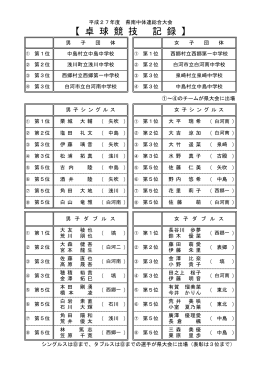 【 卓 球 競 技 記 録 】